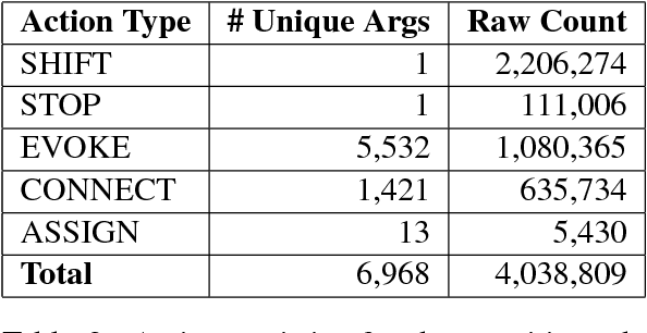 Figure 4 for SLING: A framework for frame semantic parsing