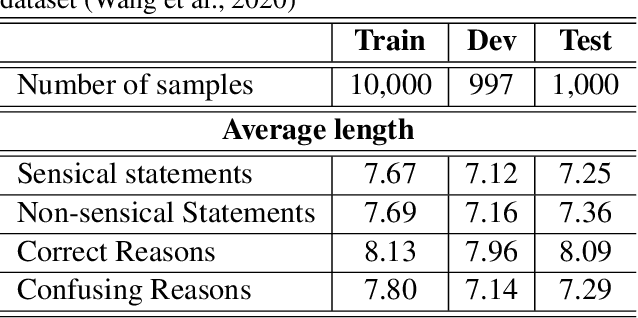 Figure 1 for Autoencoding Language Model Based Ensemble Learning for Commonsense Validation and Explanation