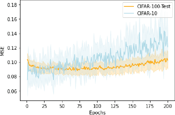 Figure 3 for A Study on the Predictability of Sample Learning Consistency