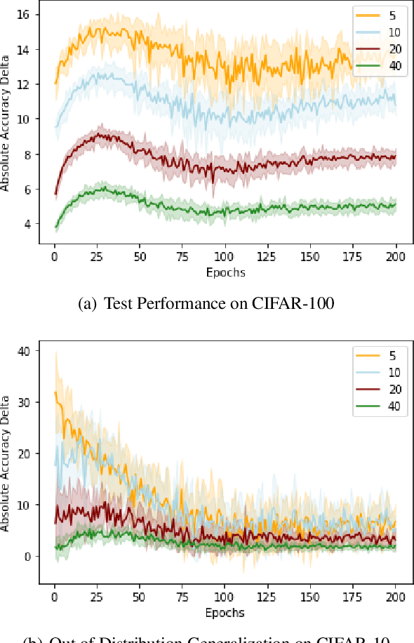 Figure 4 for A Study on the Predictability of Sample Learning Consistency