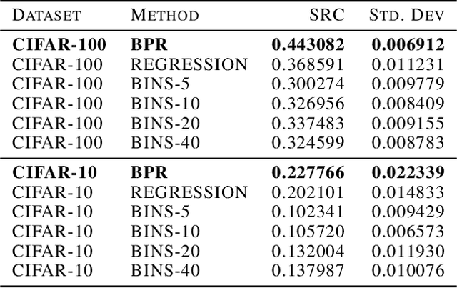 Figure 2 for A Study on the Predictability of Sample Learning Consistency