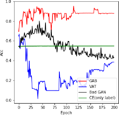 Figure 3 for Understanding and Improving Virtual Adversarial Training