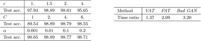 Figure 4 for Understanding and Improving Virtual Adversarial Training