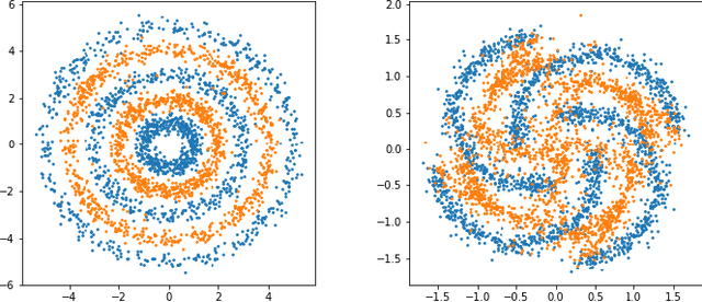 Figure 1 for Understanding and Improving Virtual Adversarial Training