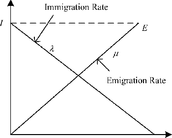 Figure 1 for Biogeography-Based Informative Gene Selection and Cancer Classification Using SVM and Random Forests
