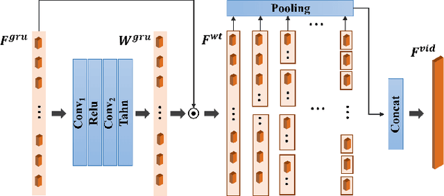 Figure 3 for Learning Generalized Spatial-Temporal Deep Feature Representation for No-Reference Video Quality Assessment
