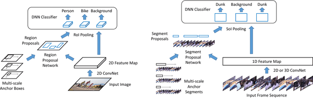 Figure 1 for Rethinking the Faster R-CNN Architecture for Temporal Action Localization