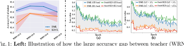 Figure 1 for Switchable Online Knowledge Distillation