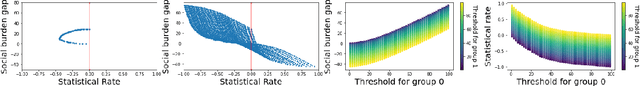 Figure 1 for Addressing Strategic Manipulation Disparities in Fair Classification