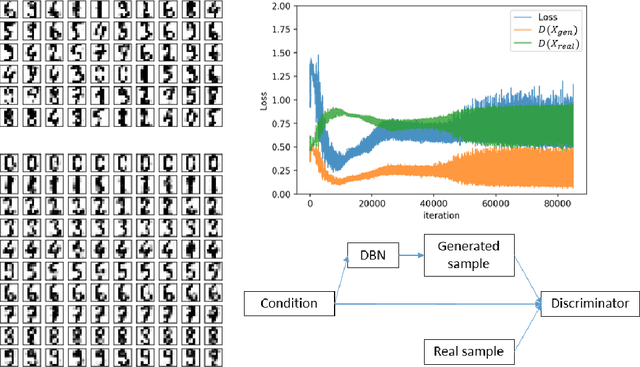 Figure 1 for Deep Adversarial Belief Networks