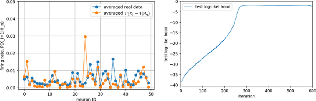 Figure 4 for Deep Adversarial Belief Networks