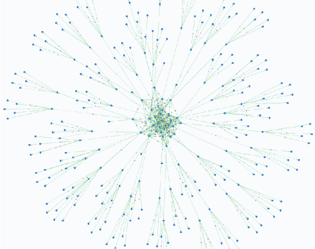 Figure 2 for DRL-based Slice Placement under Realistic Network Load Conditions