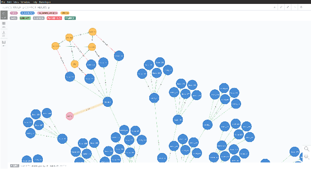 Figure 3 for DRL-based Slice Placement under Realistic Network Load Conditions
