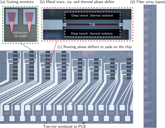 Figure 4 for Experimentally realized in situ backpropagation for deep learning in nanophotonic neural networks