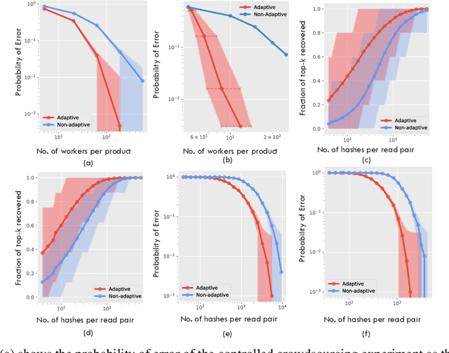 Figure 3 for Adaptive Learning of Rank-One Models for Efficient Pairwise Sequence Alignment