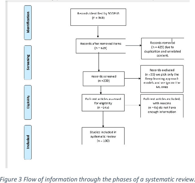 Figure 4 for Breast cancer detection using artificial intelligence techniques: A systematic literature review