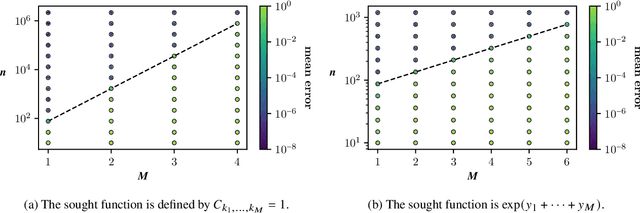 Figure 1 for Convergence bounds for nonlinear least squares for tensor recovery
