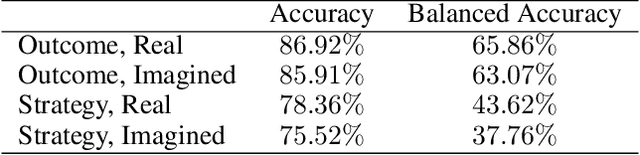Figure 2 for Explaining Conditions for Reinforcement Learning Behaviors from Real and Imagined Data