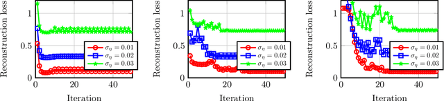 Figure 1 for Autoencoders Learn Generative Linear Models