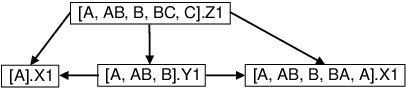 Figure 4 for Learning Relational Causal Models with Cycles through Relational Acyclification