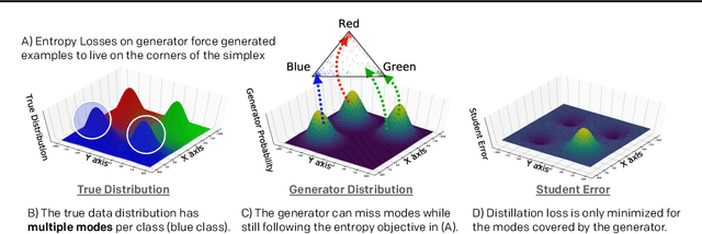 Figure 1 for Generative Adversarial Simulator