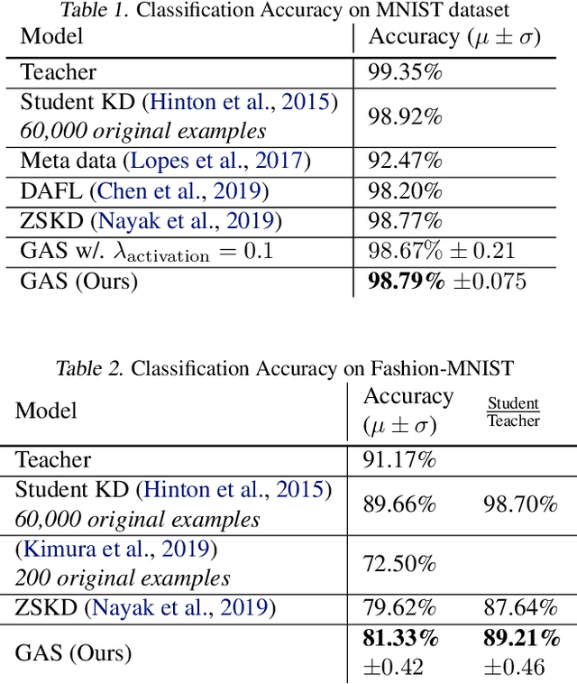 Figure 2 for Generative Adversarial Simulator
