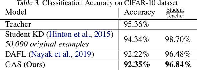 Figure 4 for Generative Adversarial Simulator