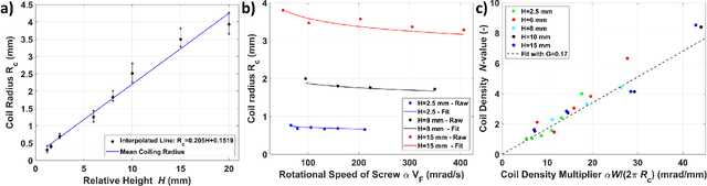 Figure 3 for Direct 3D Printing of Soft Fluidic Actuators with Graded Porosity