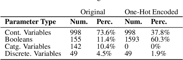 Figure 2 for BIKED: A Dataset and Machine Learning Benchmarks for Data-Driven Bicycle Design