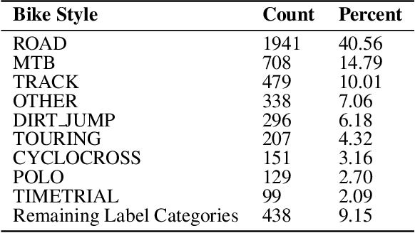 Figure 4 for BIKED: A Dataset and Machine Learning Benchmarks for Data-Driven Bicycle Design