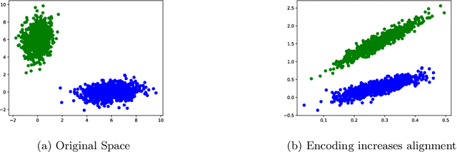 Figure 3 for A Mechanism for Producing Aligned Latent Spaces with Autoencoders