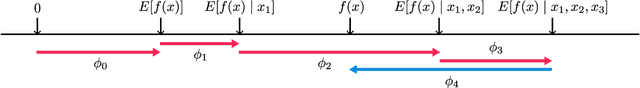 Figure 2 for Consistent Individualized Feature Attribution for Tree Ensembles