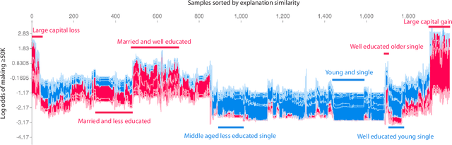 Figure 4 for Consistent Individualized Feature Attribution for Tree Ensembles