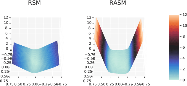 Figure 1 for Learning Control Policies for Stochastic Systems with Reach-avoid Guarantees