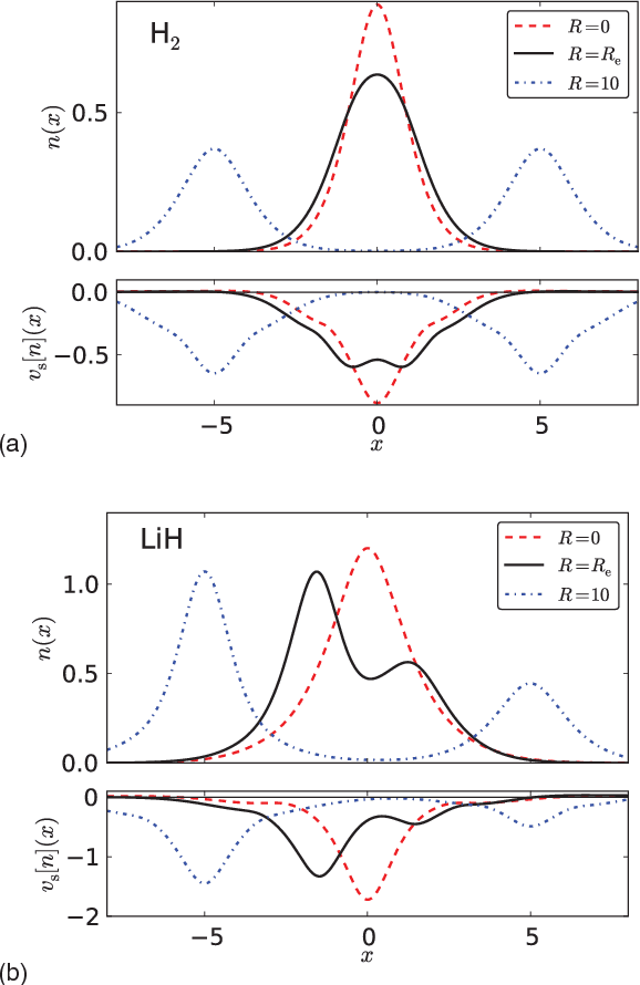 Figure 2 for Orbital-free Bond Breaking via Machine Learning