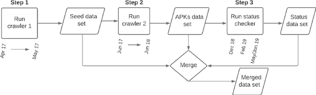 Figure 3 for To remove or not remove Mobile Apps? A data-driven predictive model approach