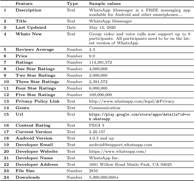 Figure 4 for To remove or not remove Mobile Apps? A data-driven predictive model approach