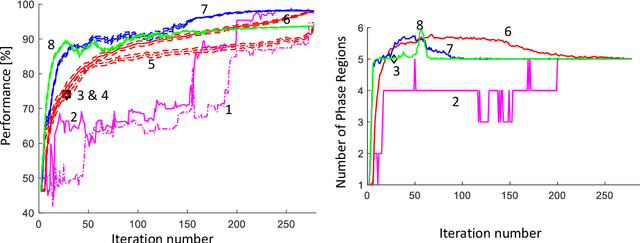 Figure 1 for Physics in the Machine: Integrating Physical Knowledge in Autonomous Phase-Mapping