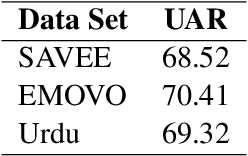 Figure 4 for Transfer learning from High-Resource to Low-Resource Language Improves Speech Affect Recognition Classification Accuracy