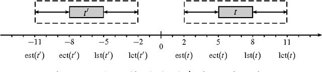 Figure 1 for View-based Propagator Derivation