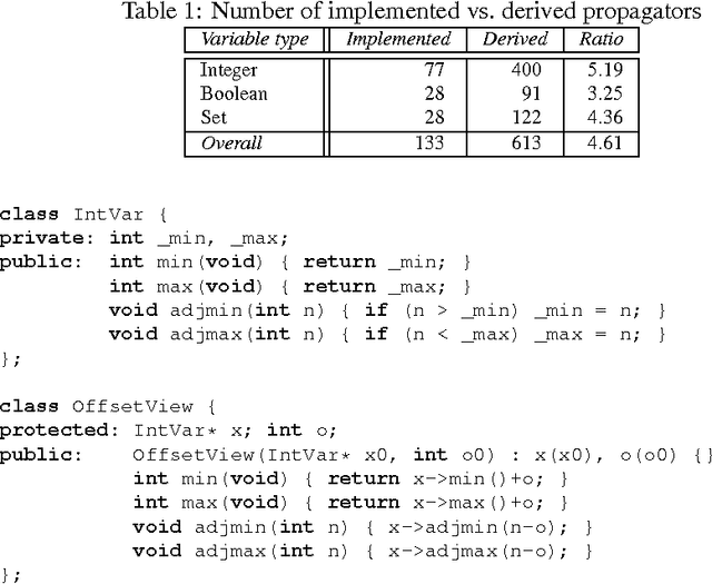 Figure 2 for View-based Propagator Derivation