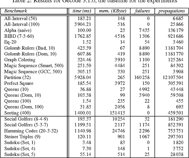 Figure 3 for View-based Propagator Derivation