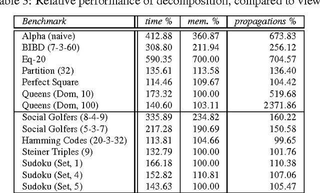 Figure 4 for View-based Propagator Derivation