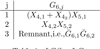 Figure 1 for A New Inference algorithm of Dynamic Uncertain Causality Graph based on Conditional Sampling Method for Complex Cases