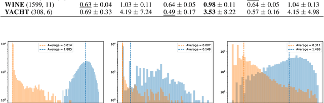 Figure 2 for Isotropic SGD: a Practical Approach to Bayesian Posterior Sampling