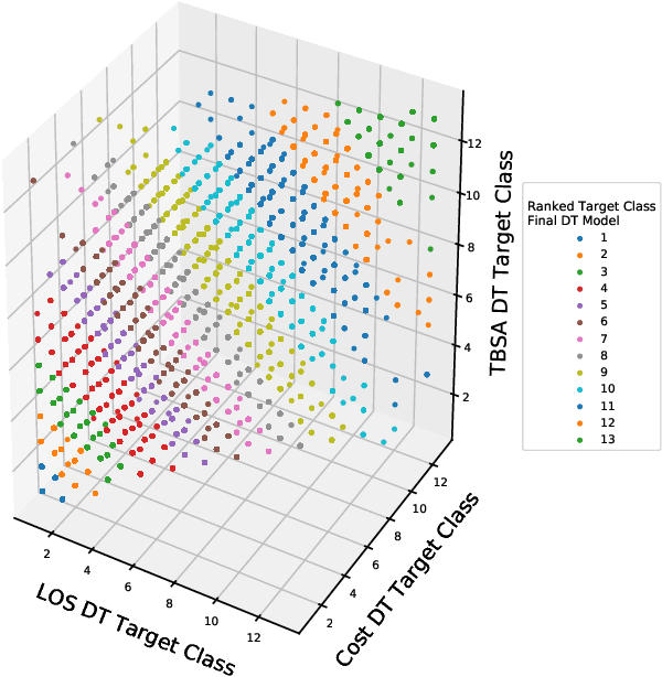 Figure 1 for Towards a fairer reimbursement system for burn patients using cost-sensitive classification