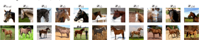 Figure 1 for GPEX, A Framework For Interpreting Artificial Neural Networks