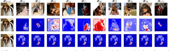 Figure 2 for GPEX, A Framework For Interpreting Artificial Neural Networks