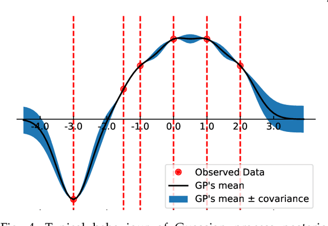 Figure 4 for GPEX, A Framework For Interpreting Artificial Neural Networks