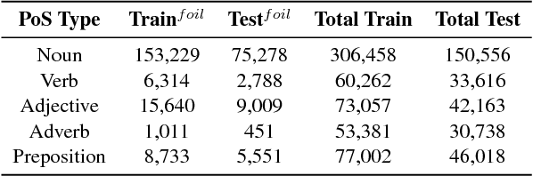 Figure 1 for Defoiling Foiled Image Captions